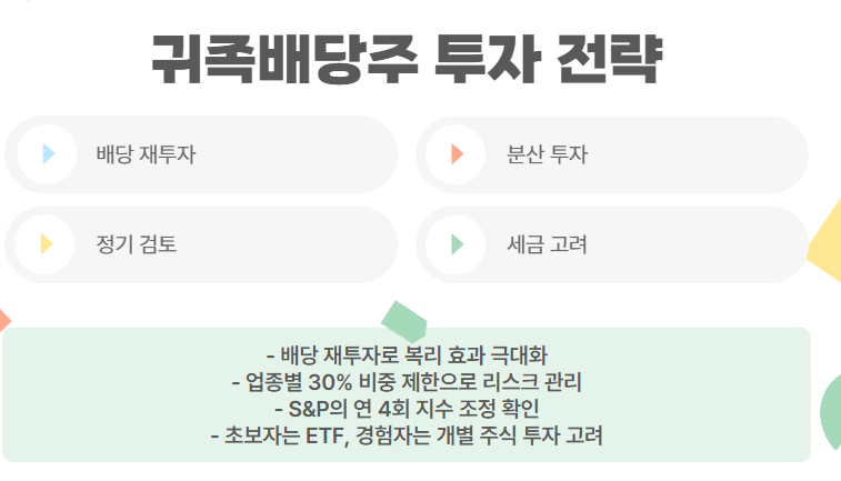 투자 전략