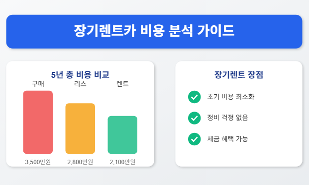 신차 장기렌트 견적