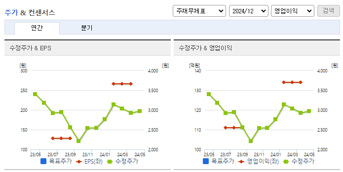 우수AMS_컨센서스