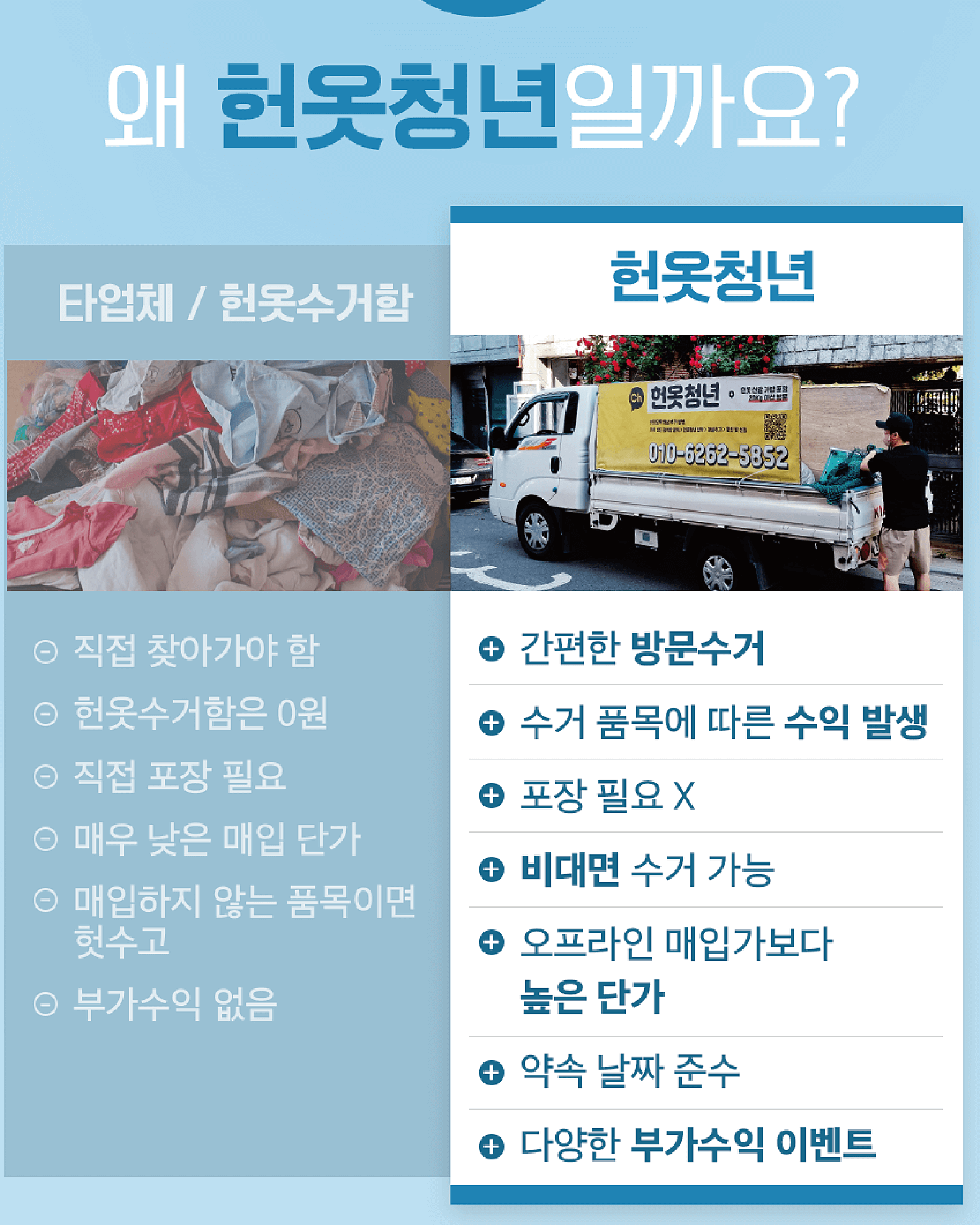 헌옷 방문수거업체 가격 비교 (헌옷 가격)