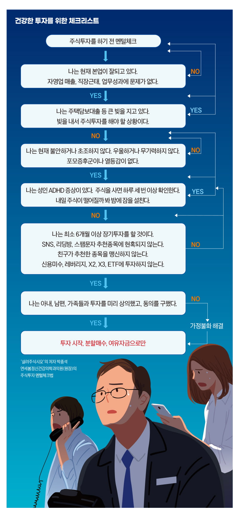 건강한 투자를 위한 체크리스트