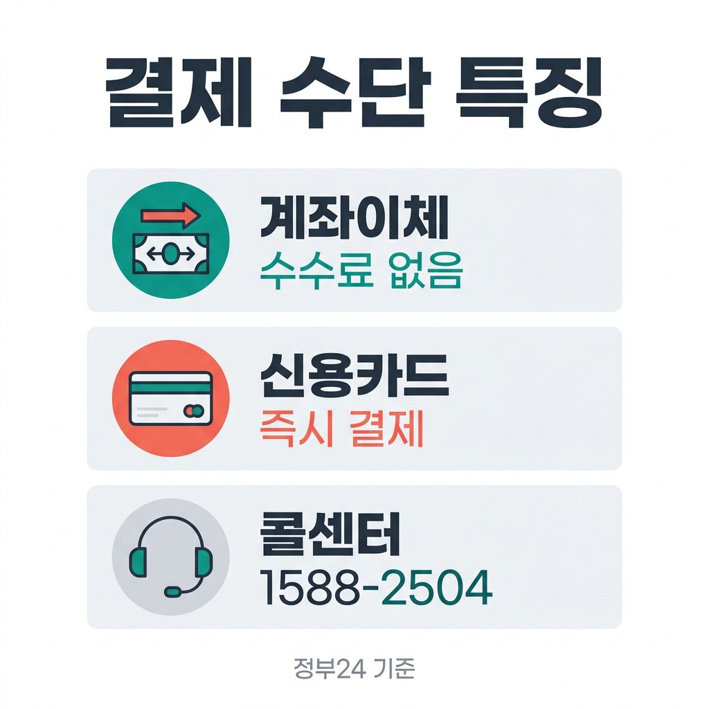 하이패스 미납 결제 수단 특징