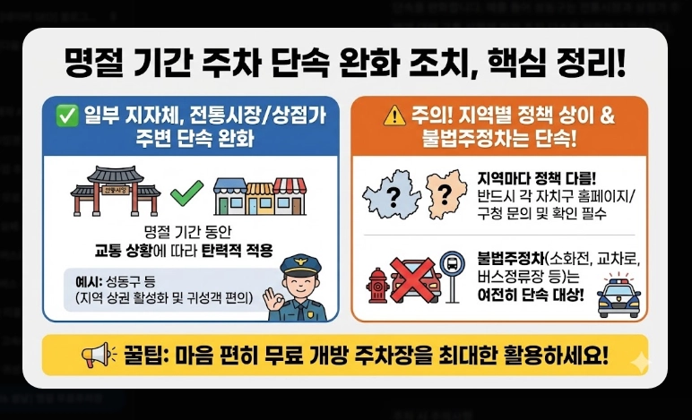 2026 설날 무료주차장(일정, 기간)(지역별 + 현황)