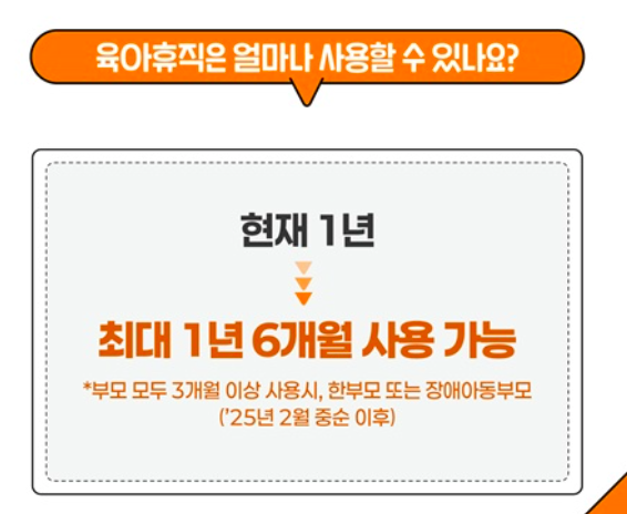 2025 육아휴직기간