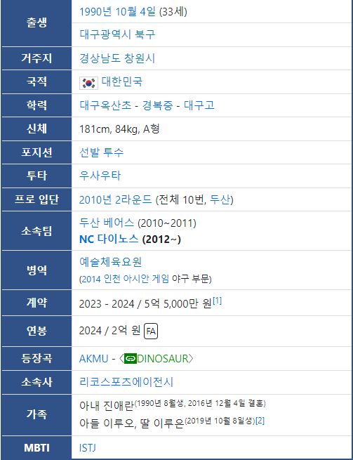 야구선수 이재학 프로필