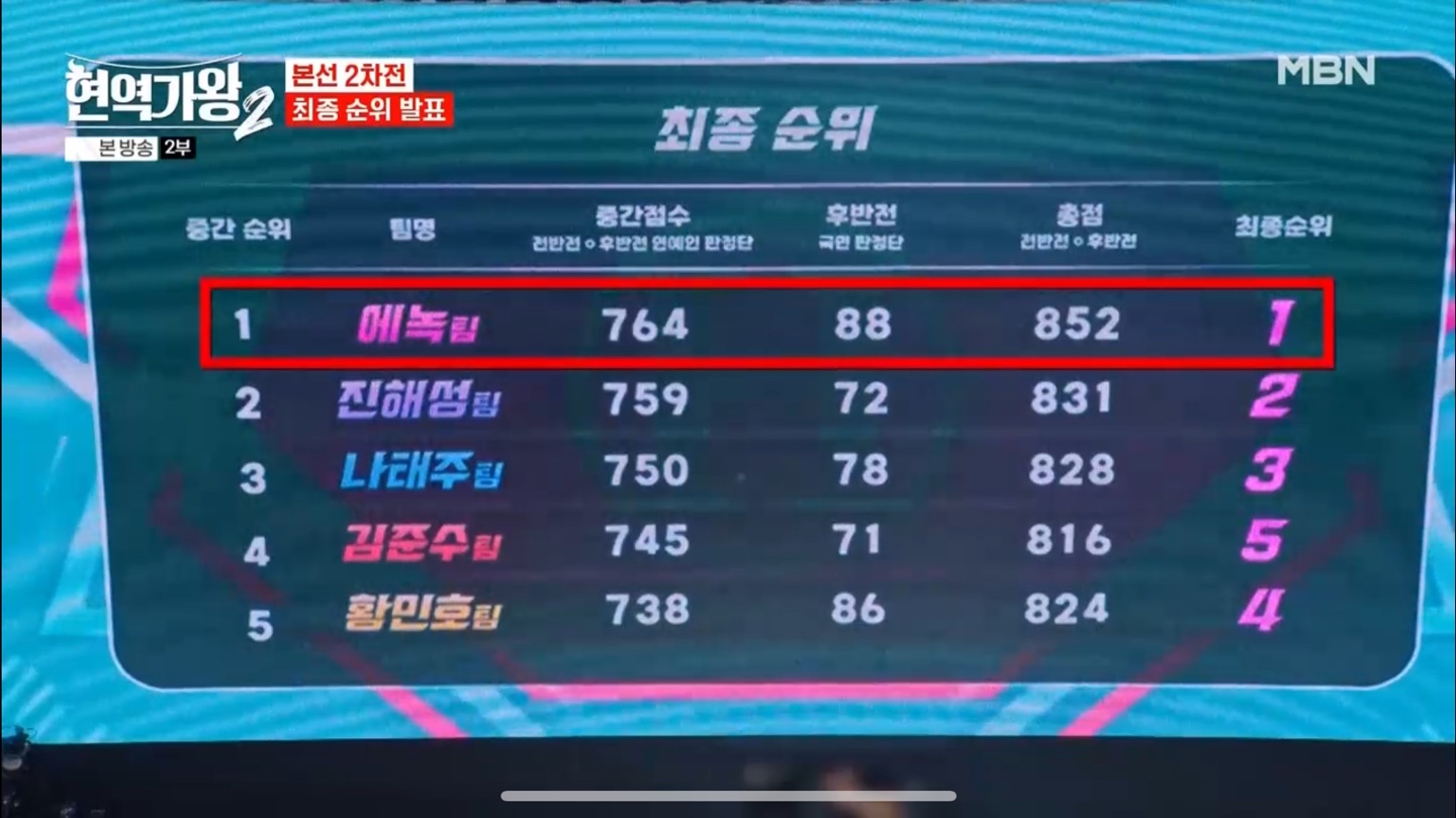 현역가왕2 본선2차 최종순위