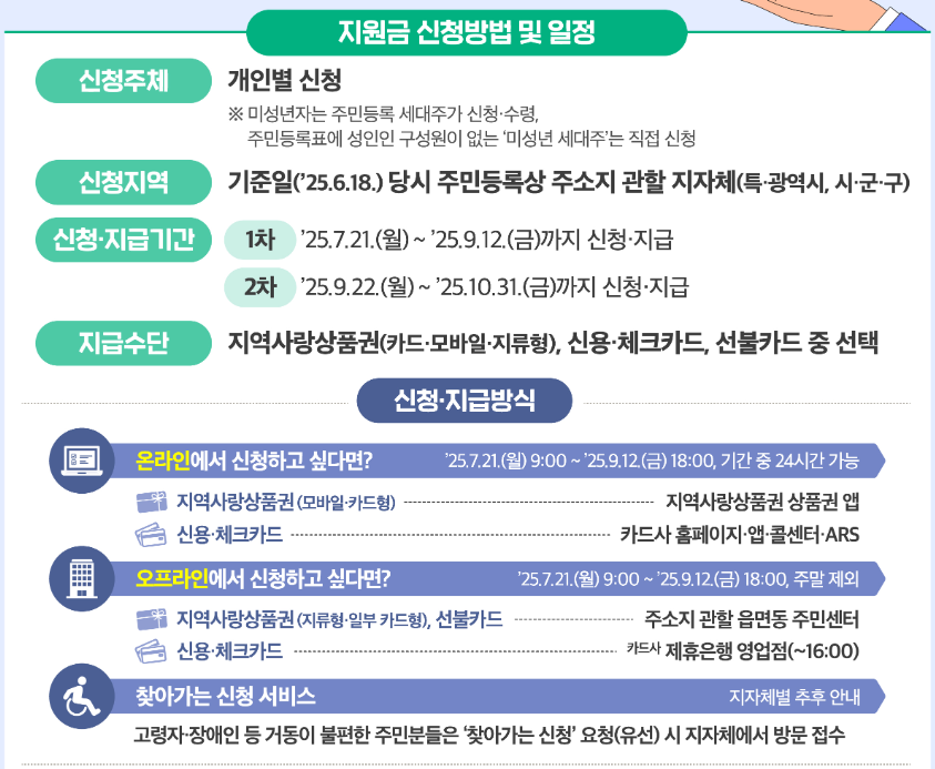 민생회복-소비쿠폰-사용방법