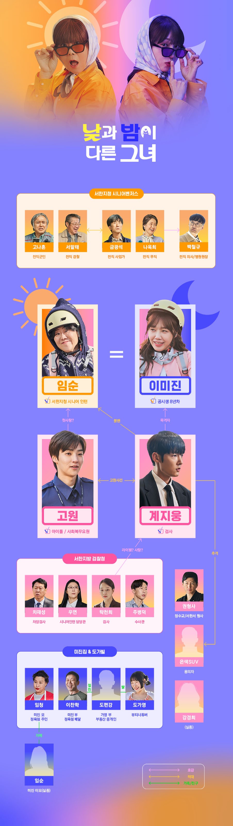 낮과 밤이 다른 그녀 등장인물 관계도