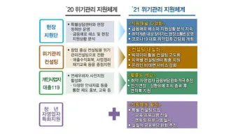 개인사업자 정부 지원금 완벽정리 로 혜택정리_8