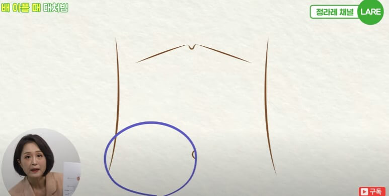 배아플때 대처법, 복부 위치에 따라 통증이 다릅니다.