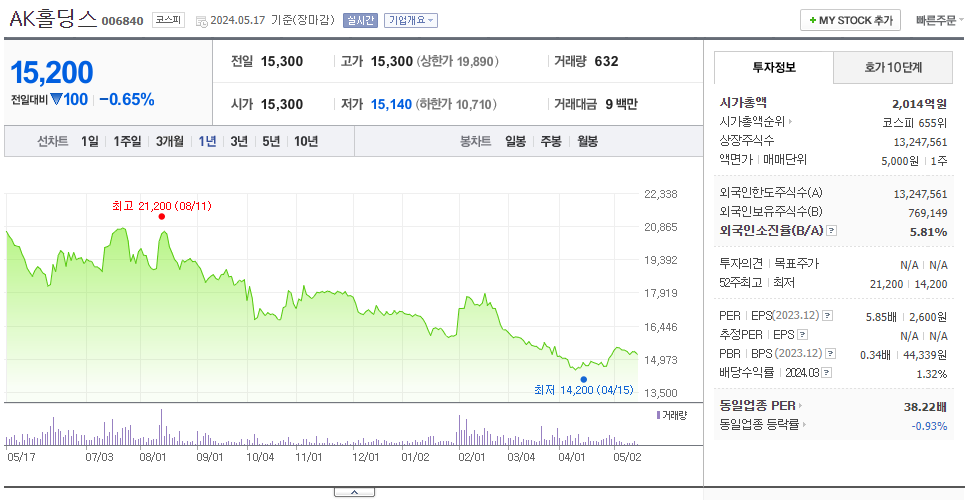 AK홀딩스_주가