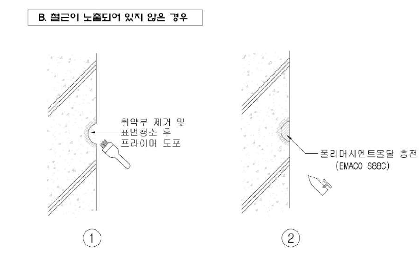 단면복구공법 (폴리머 시멘트 모르타르 충전공법) 2