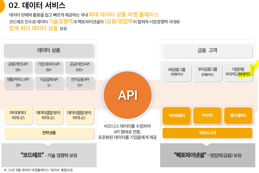 헥토파이낸셜의 데이터 서비스