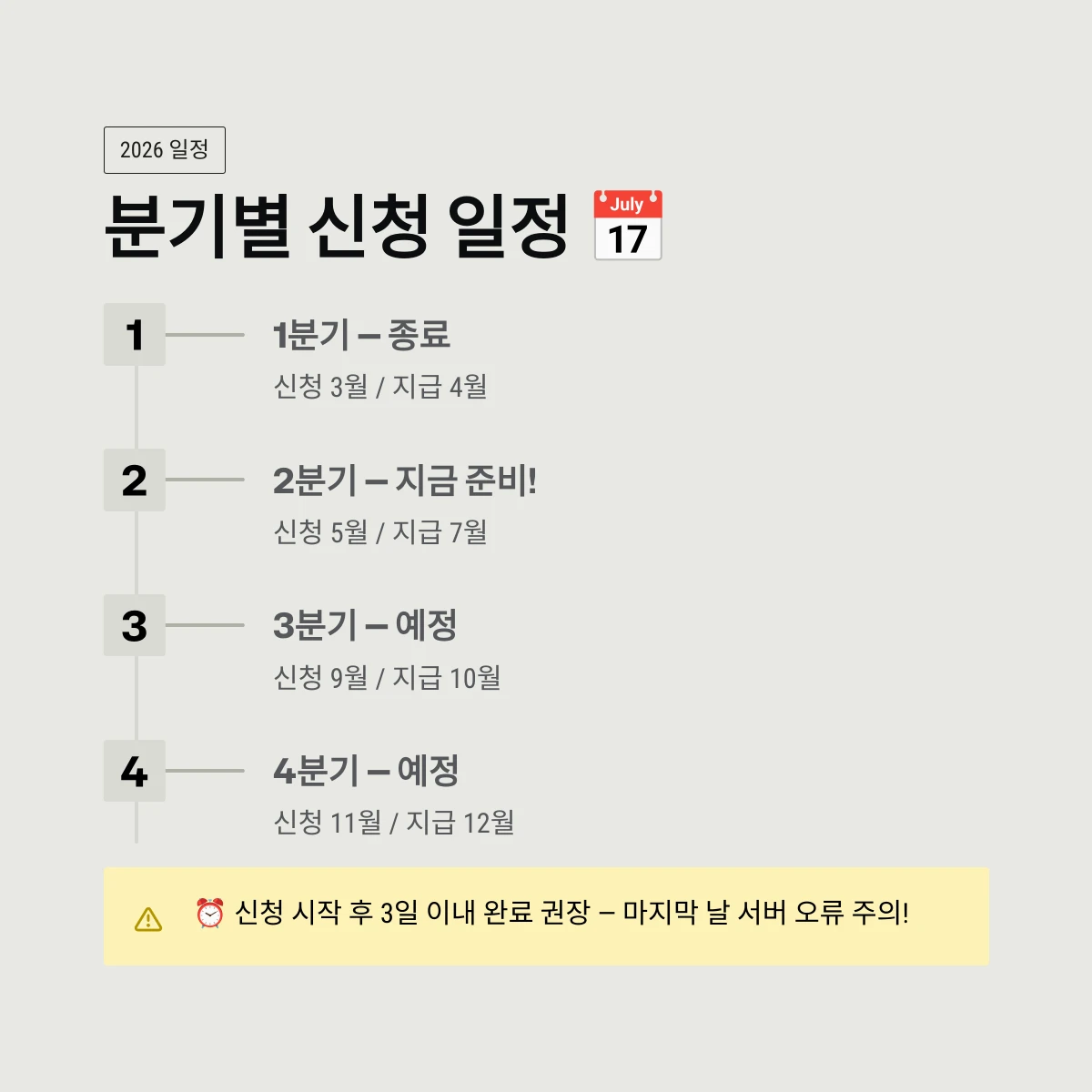 분기별 신청 일정