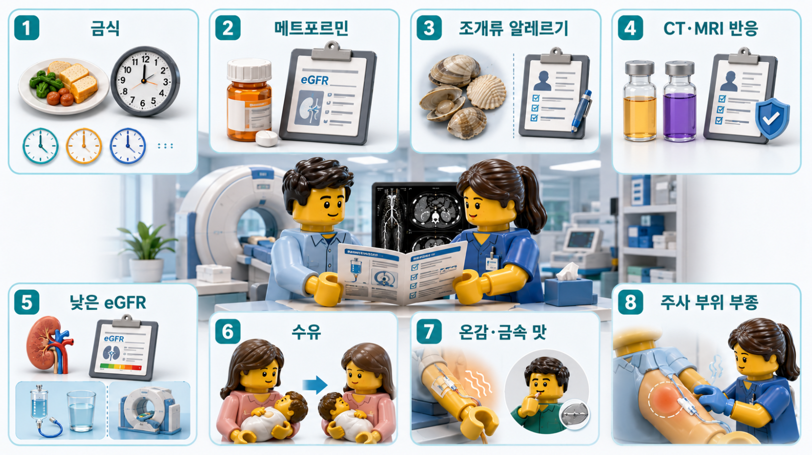 조영제 검사 전 금식·메트포르민·알레르기·낮은 eGFR·수유·이상반응 Q&A