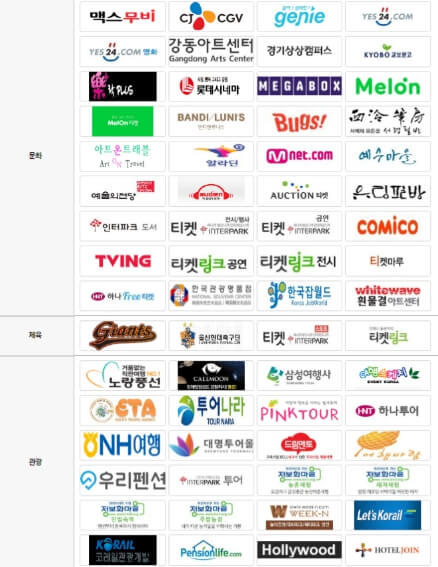 문화누리카드 주요 제휴 사용처 로고 모음 (문화, 체육, 관광 분야)