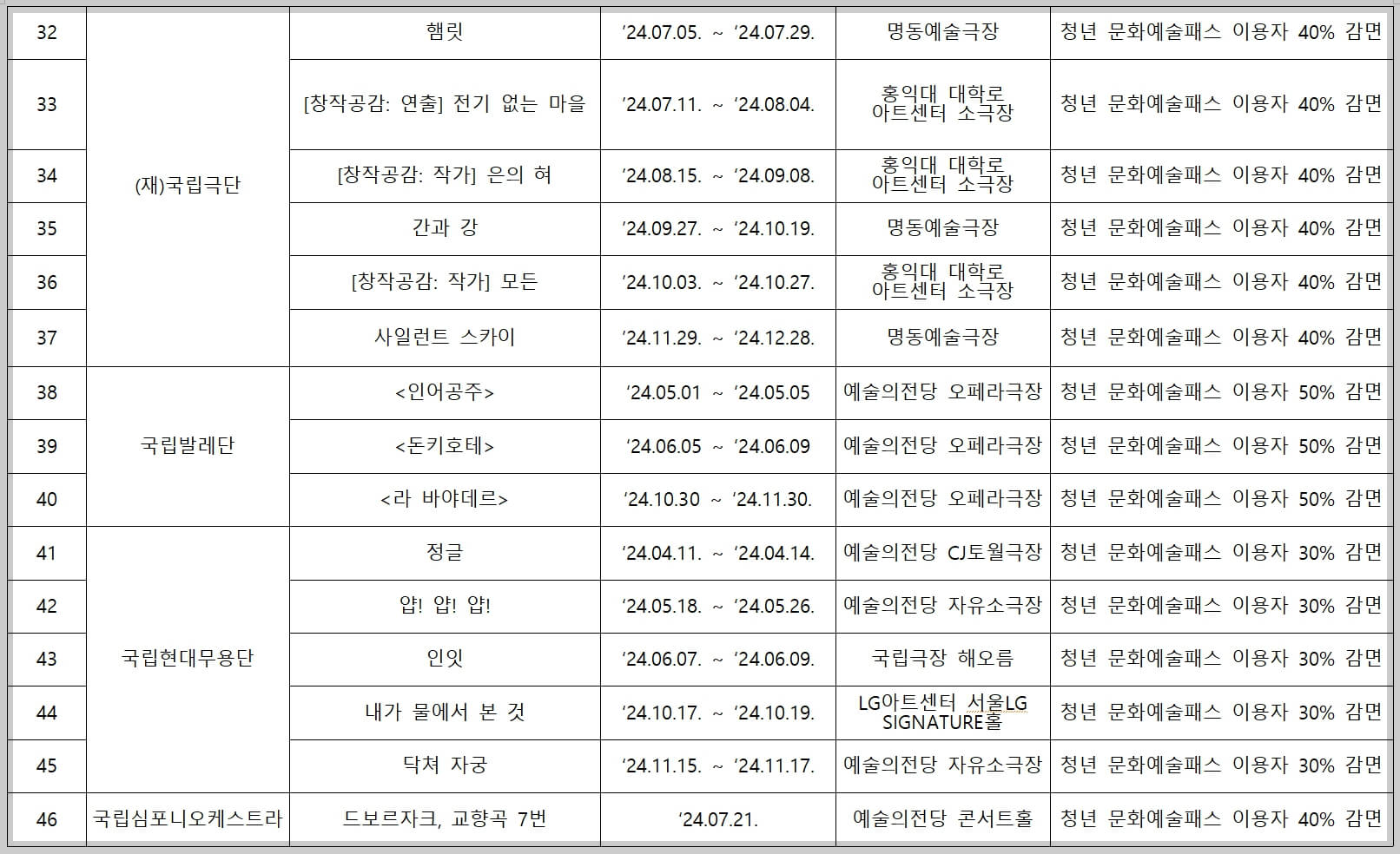 문화 예술 패스 할인 제공 프로그램