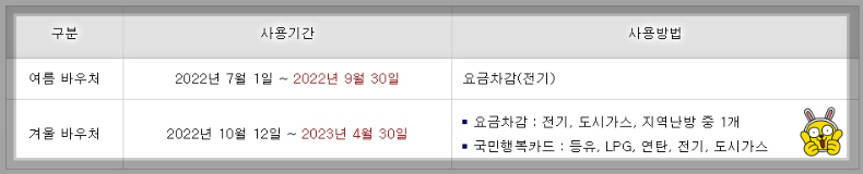 에너지 바우처 신청자격