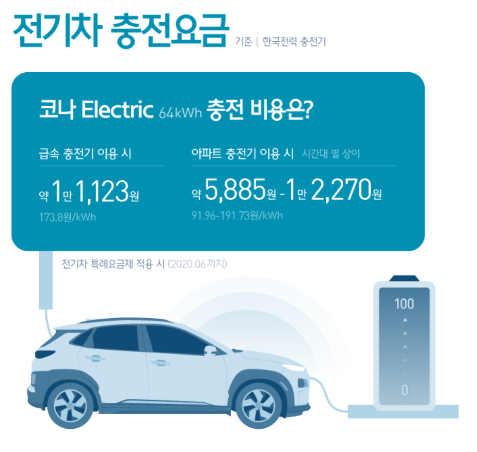 충전요금