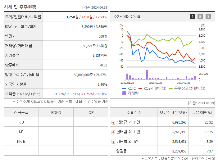 KCTC_기업개요