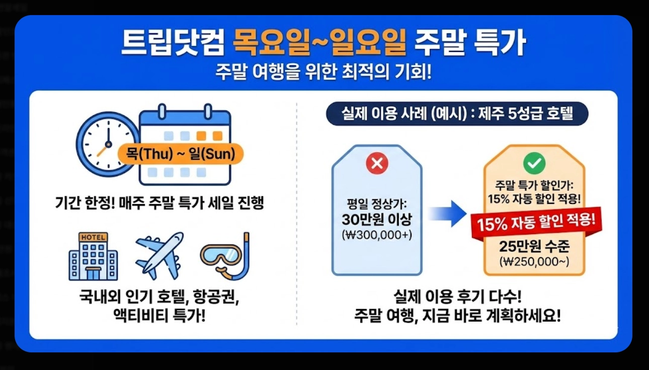 트립닷컴 최저가 예약 팁