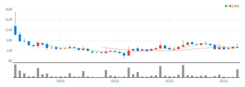 린드먼아시아 월봉