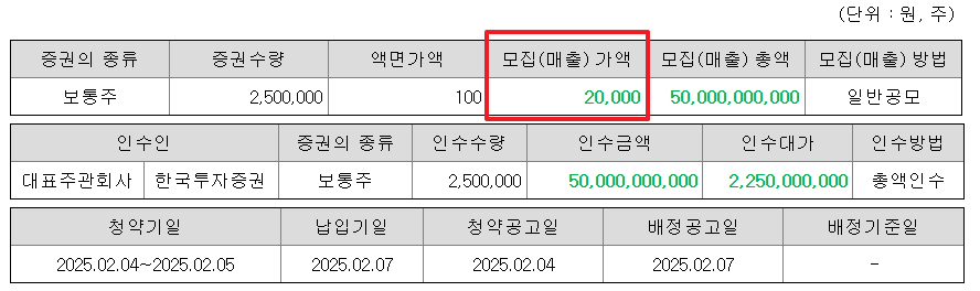 오름테라퓨틱 공모주 수요예측결과 상장일