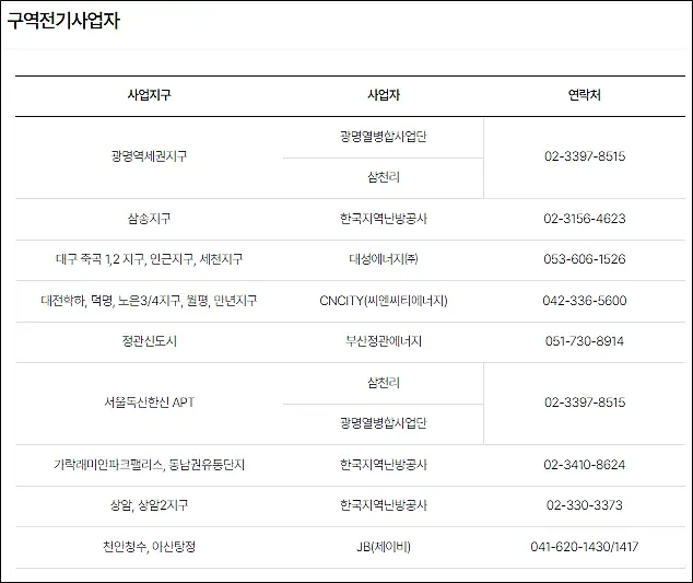 구역전기사업자
