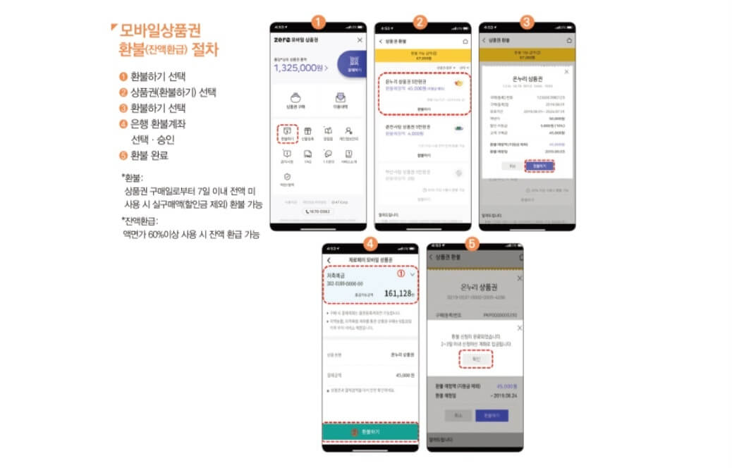 온누리상품권
