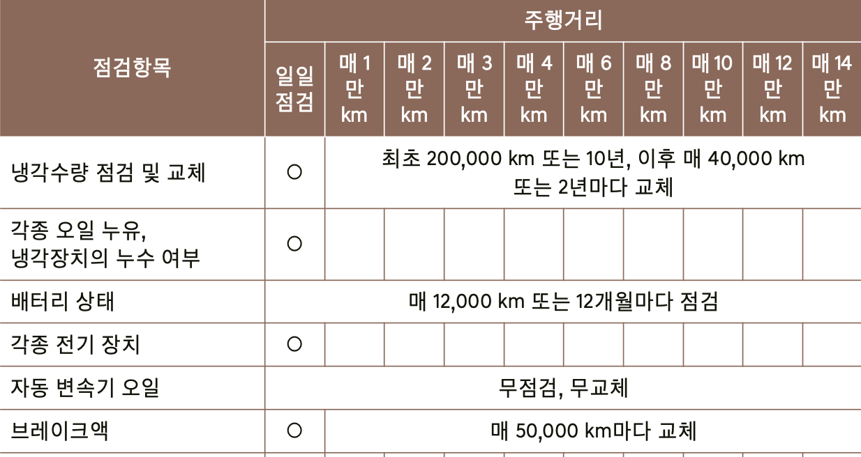 G80 엔진오일 교환주기 교환비용 / 제네시스 g80 교체 비용 가격 용량 현대 블루핸즈