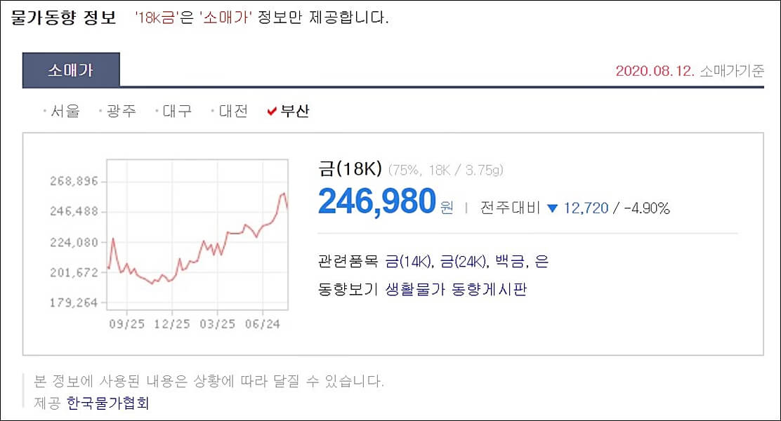 18k 금 소매가 지역별 실시간 알아보기