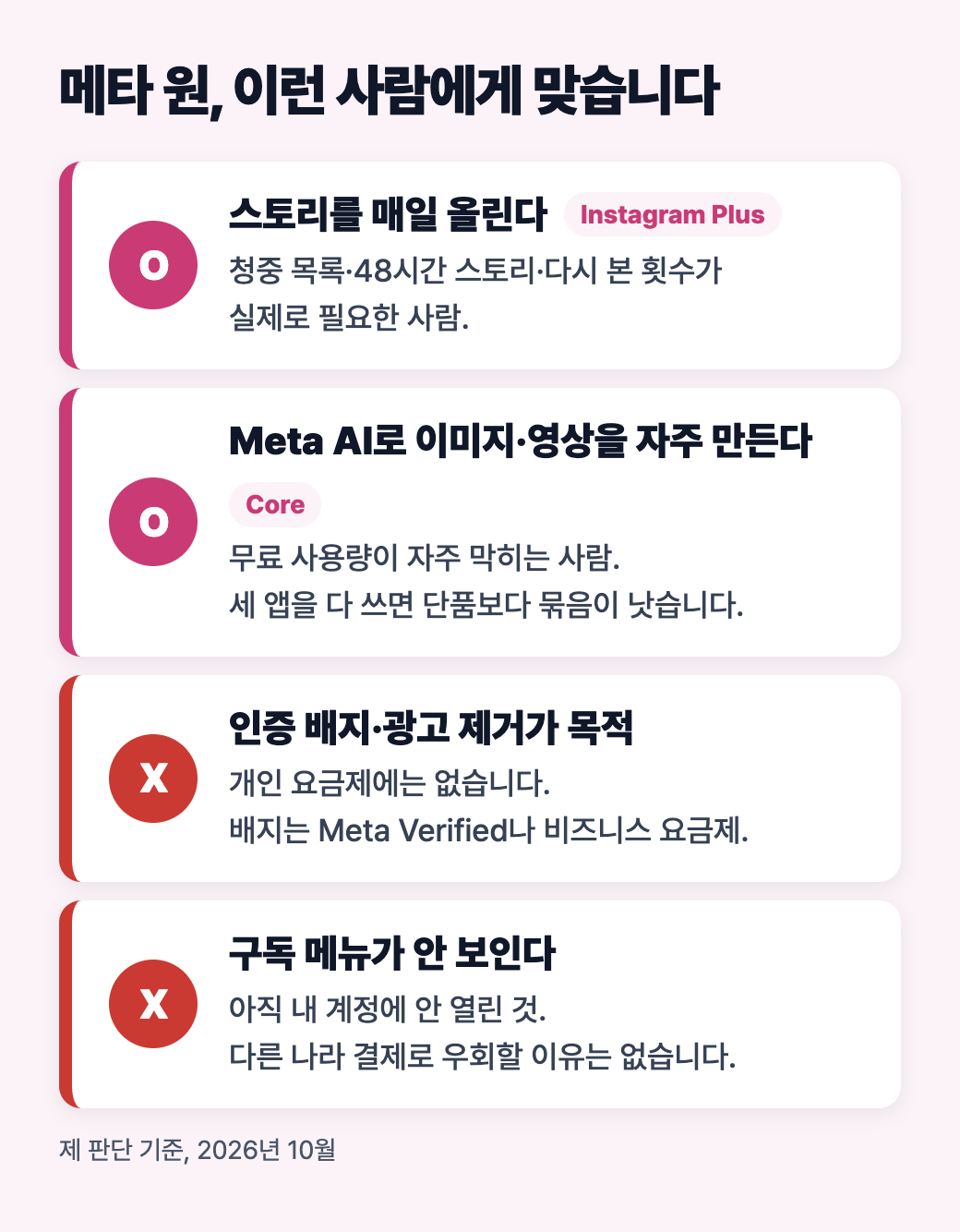 메타 원이 맞는 사람과 맞지 않는 사람: 스토리를 매일 올리는 사람, Meta AI를 자주 쓰는 사람, 배지&middot;광고 제거가 목적인 사람, 메뉴가 안 보이는 사람