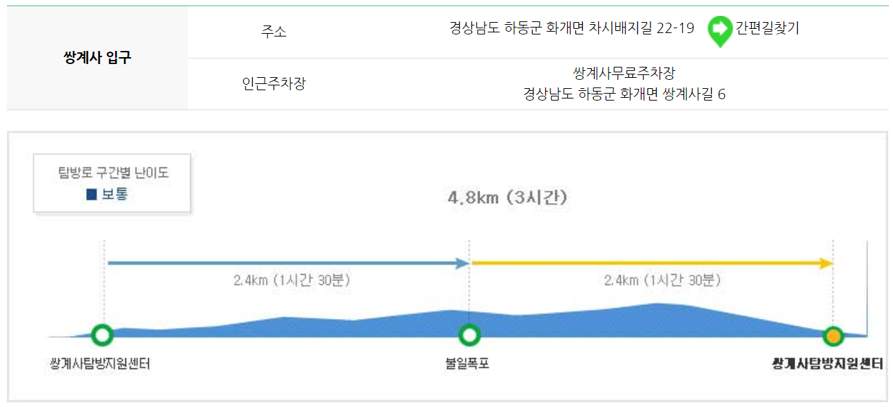 지리산 등산코스