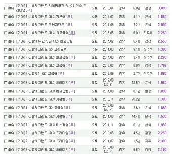 카니발 중고차 가격 시세표 25년 6월 기준 데이터_21
