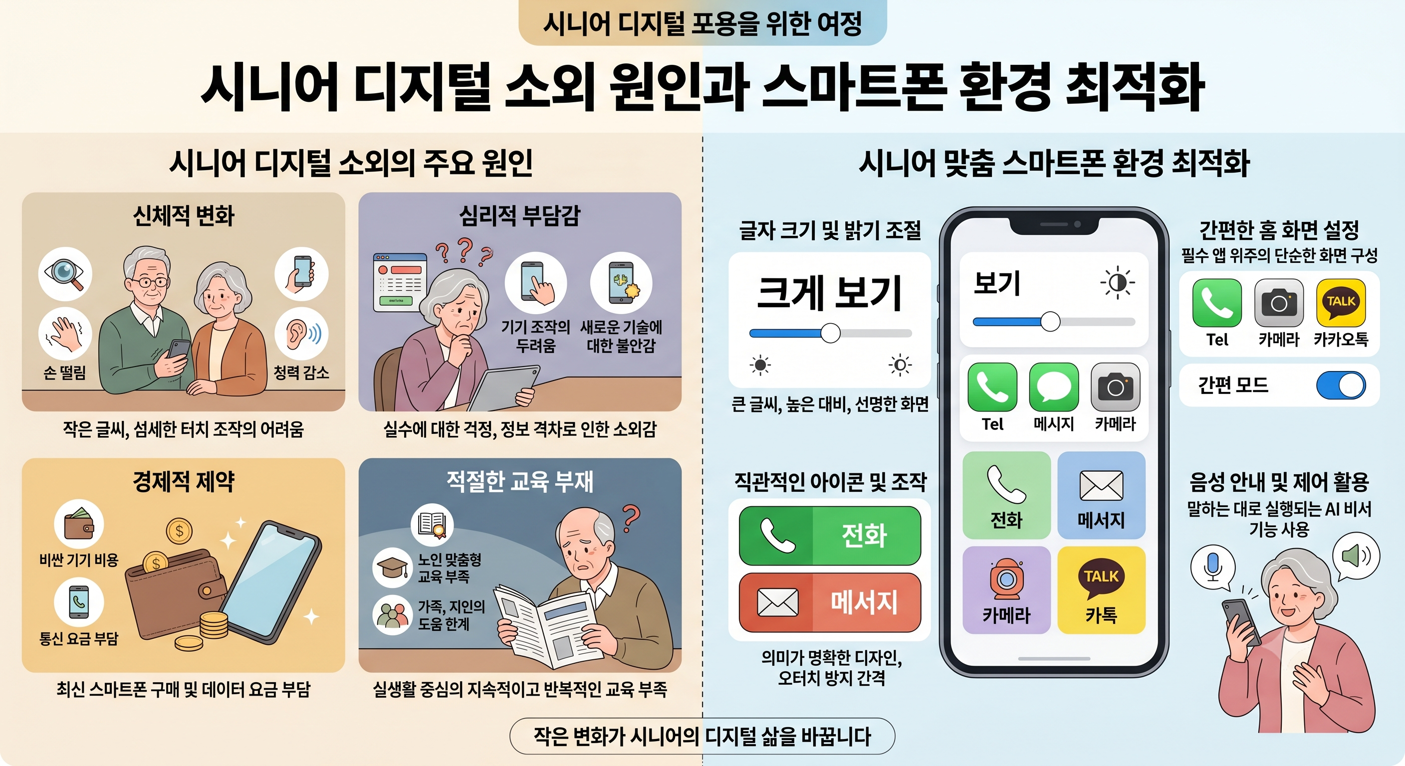 시니어 디지털 소외의 원인과 스마트폰 환경 최적화