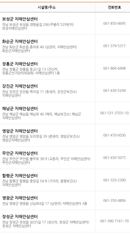 전남 치매안심센터 현황 2