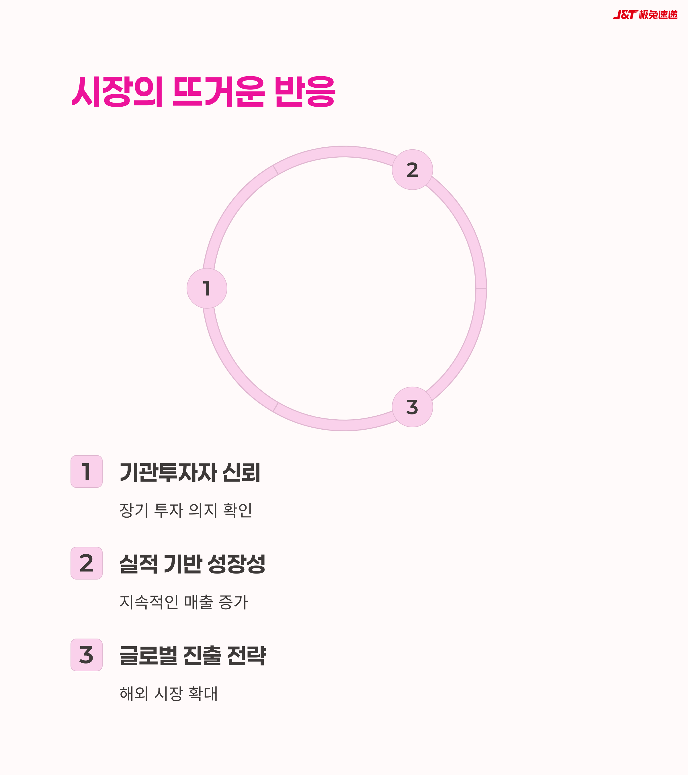성장주,