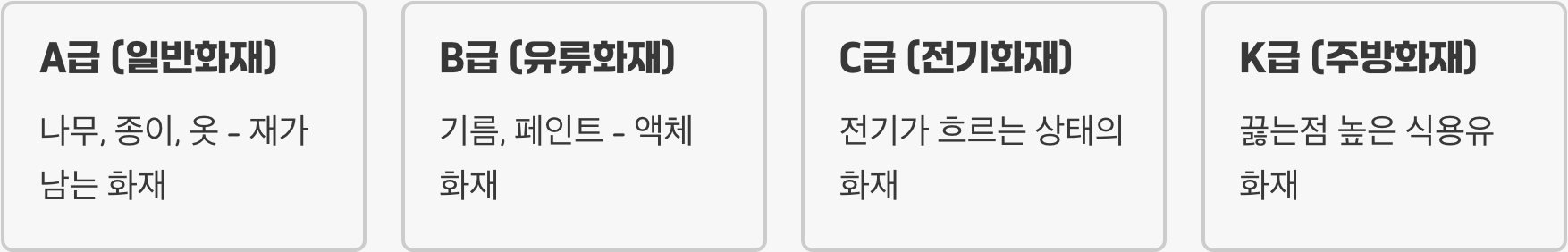 '불'에도 종류가 있다? (화재의 분류)