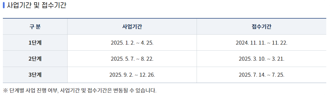 파주시 공공근로 접수기간