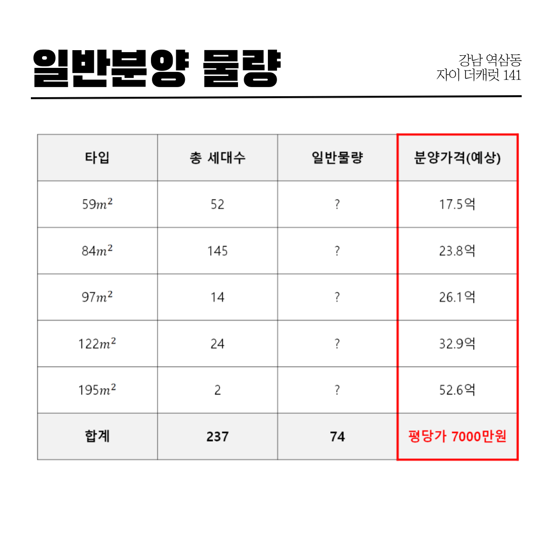강남 역삼동 자이 더 캐럿 141 청약_일반분양 물량(예상)
