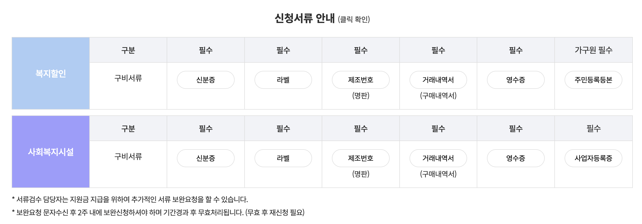 alt="2026년 에어컨 지원금 정부 환급 및 소상공인 취약계층 주택용 에너지 캐시백 신청 방법 안내 신청서류