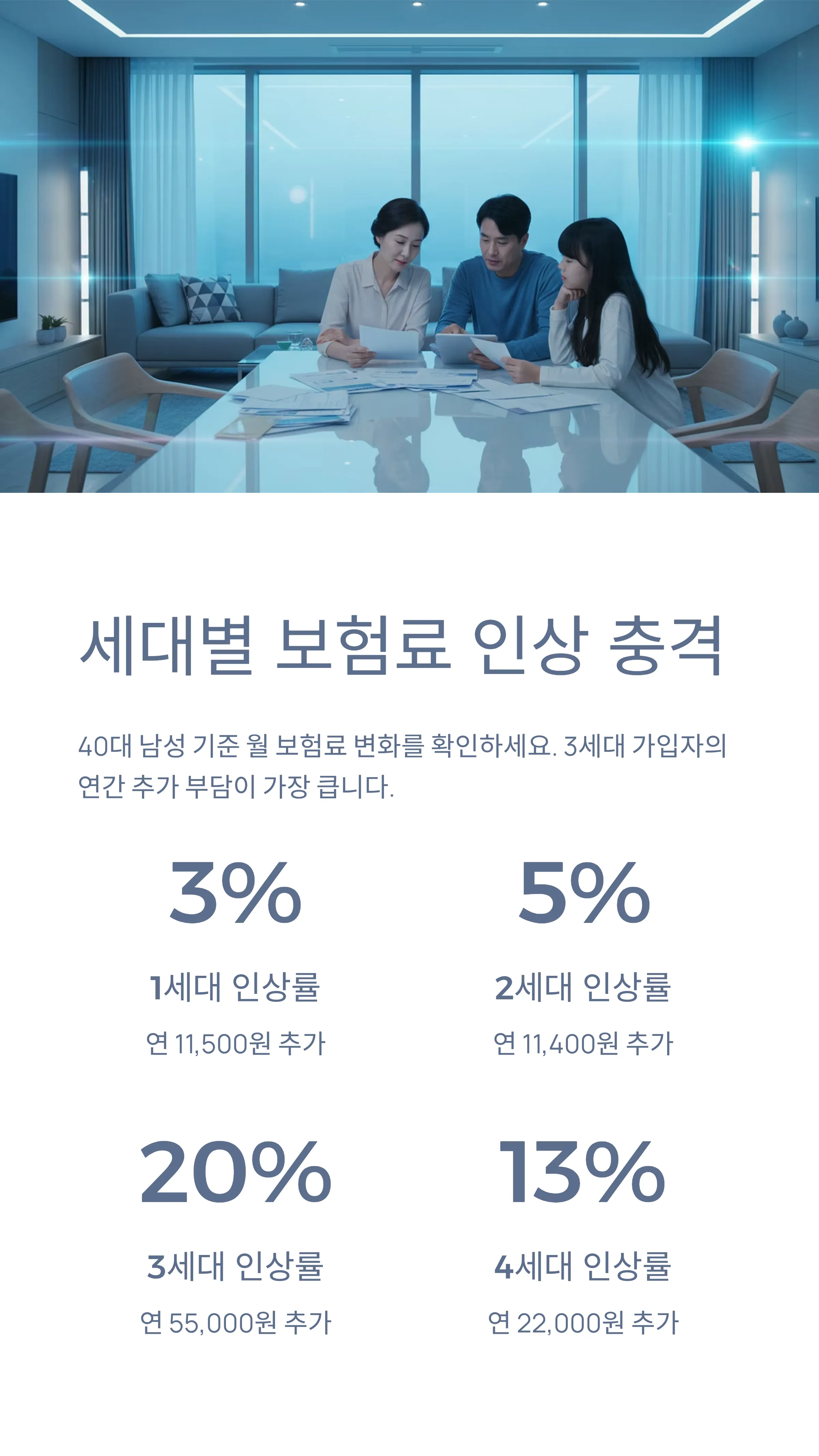 실비보험