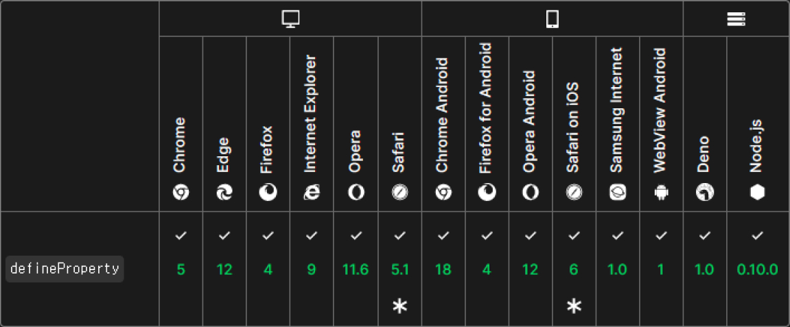 Object.defineProperty() 브라우저 호환성