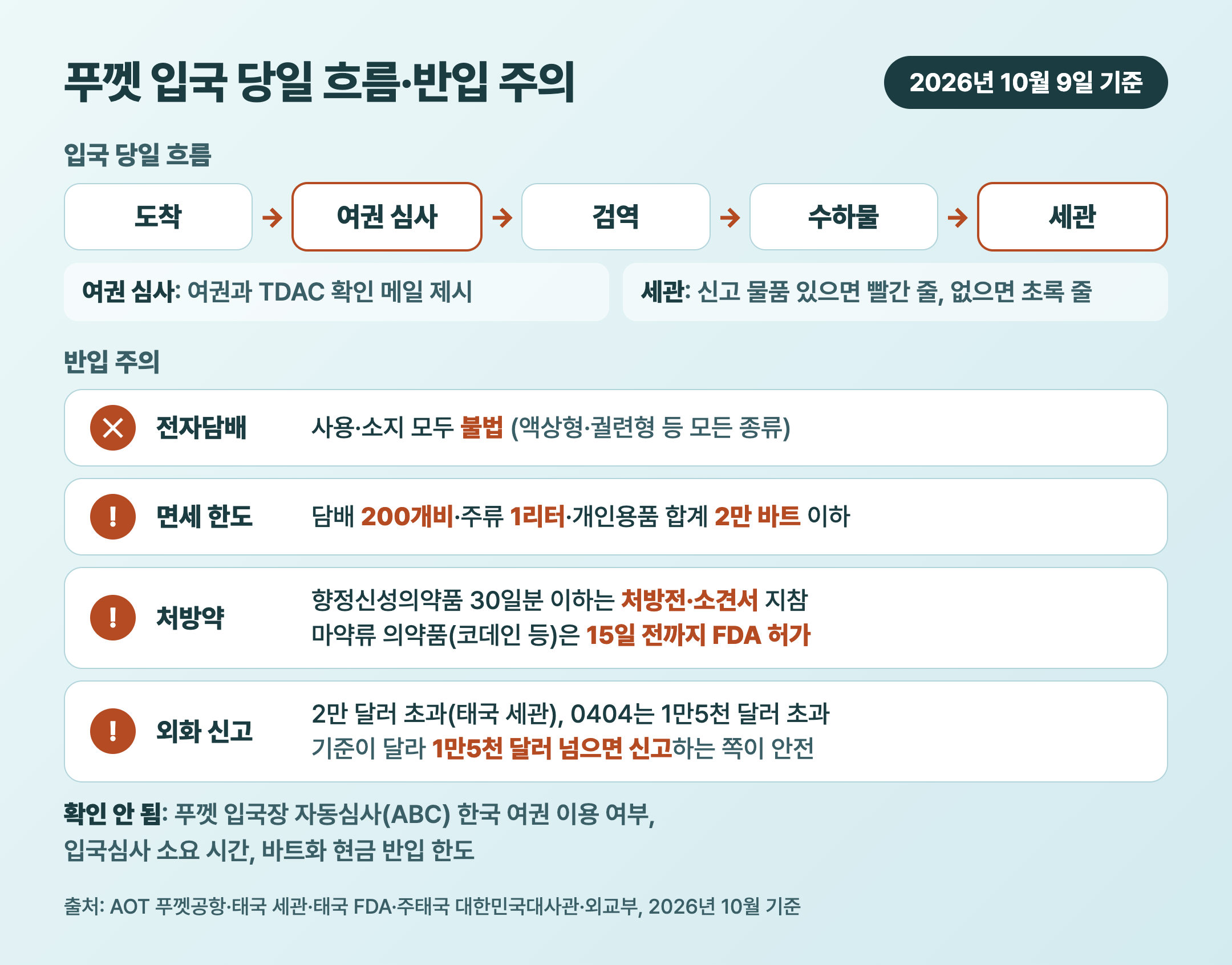 푸껫 공항 입국 당일 흐름과 전자담배 면세 한도 처방약 반입 주의 체크 카드