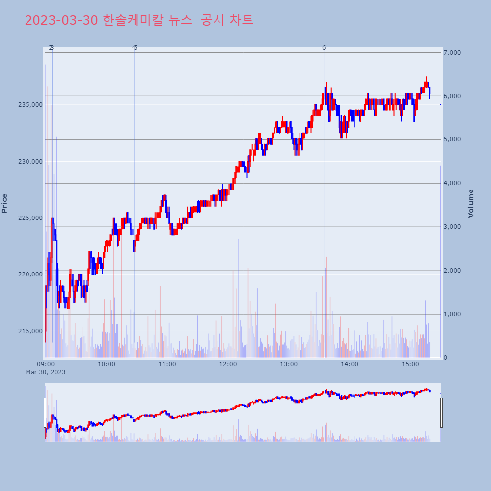 한솔케미칼_뉴스공시차트