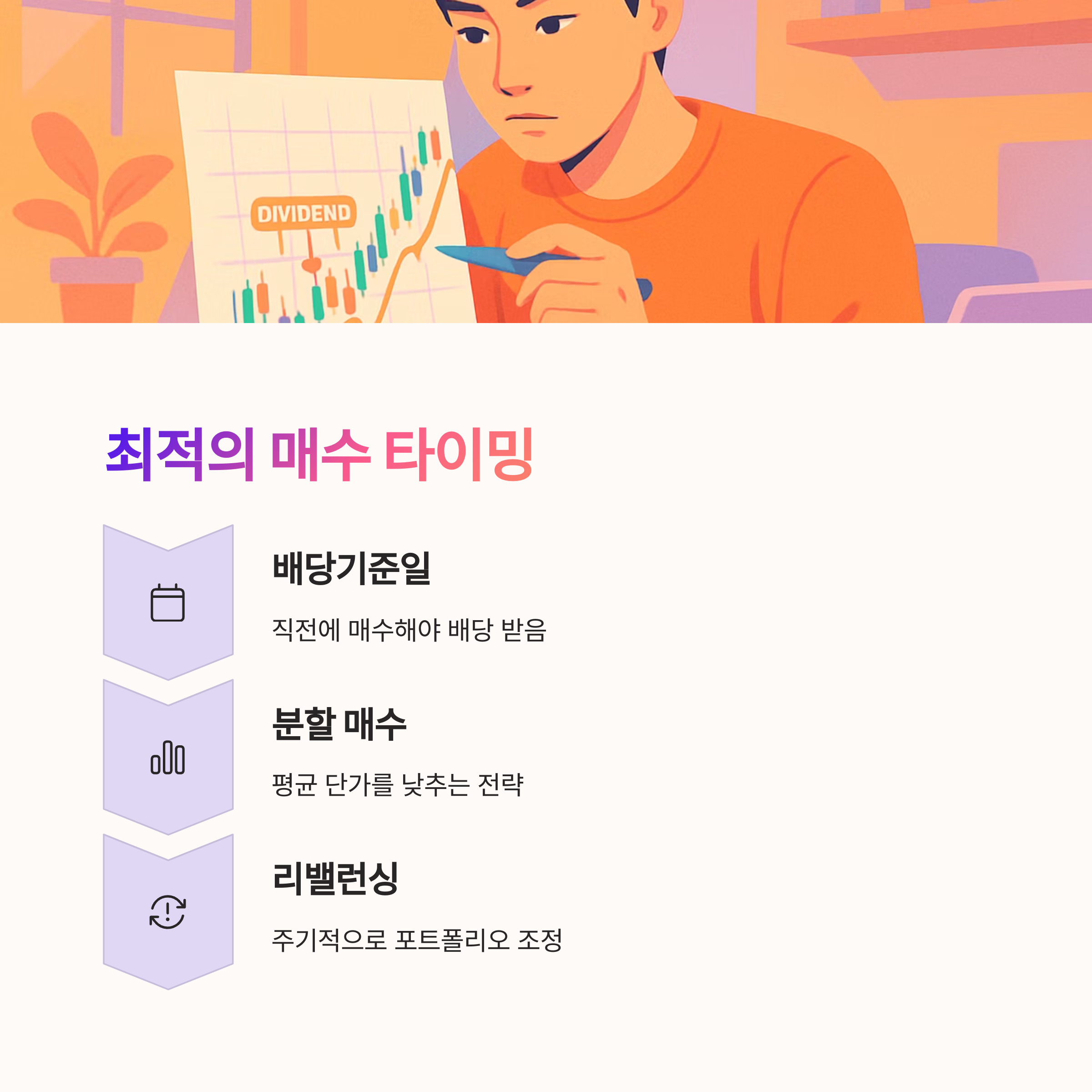 최적의 매수 타이밍