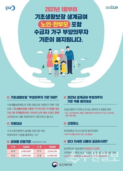 기초생활수급자 자격 요건