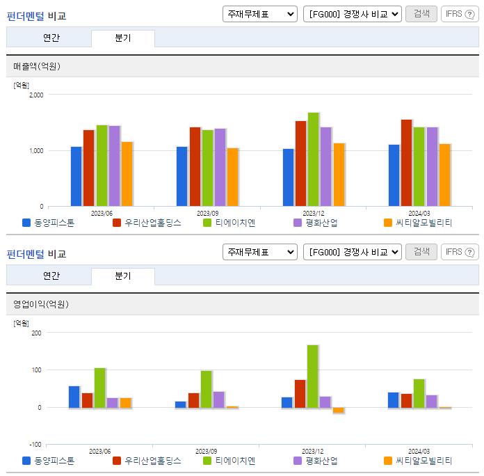 동양피스톤_업종분석