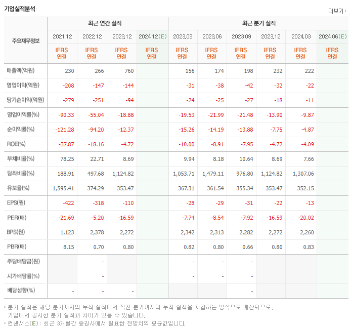 엔지켐생명과학_실적