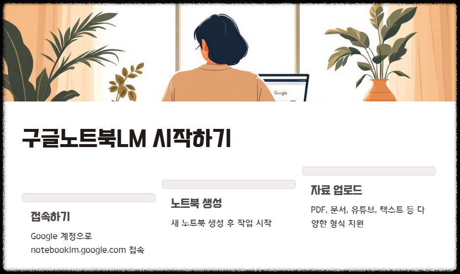 노트북LM 사용법 완벽 정리 &ndash; 문서를 요약하고 질문하는 AI 리서치 도구 사용자 문서 기반 나만의 무료 AI챗봇 사용법 생성형AI 논문 정리 대화형 챗봇 연구자 필수 도구